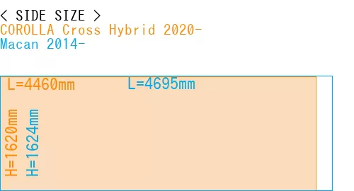 #COROLLA Cross Hybrid 2020- + Macan 2014-
